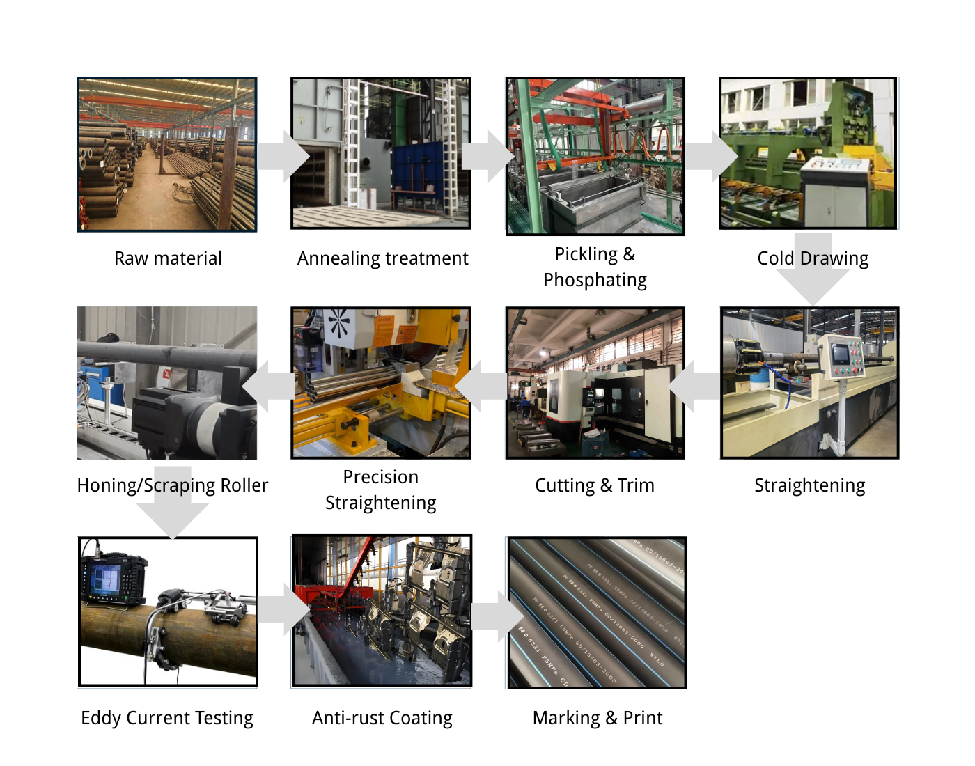 honed-tube-production-process